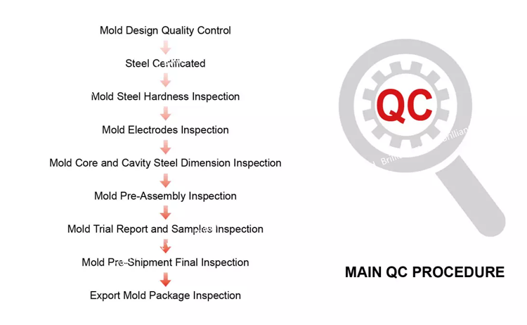 模具详情页公共图片 (4).png